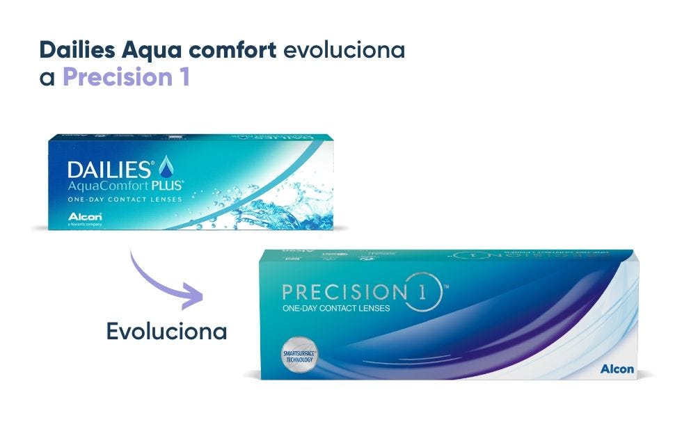 Lentes de Contacto Diarios Lentesplus